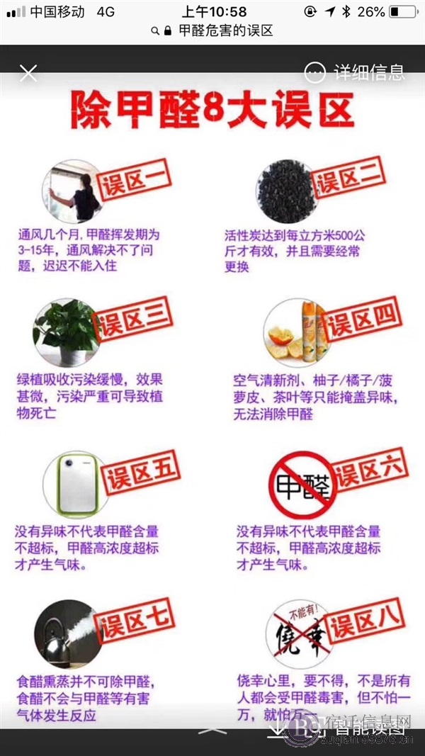 格绿专业甲醛检测治理